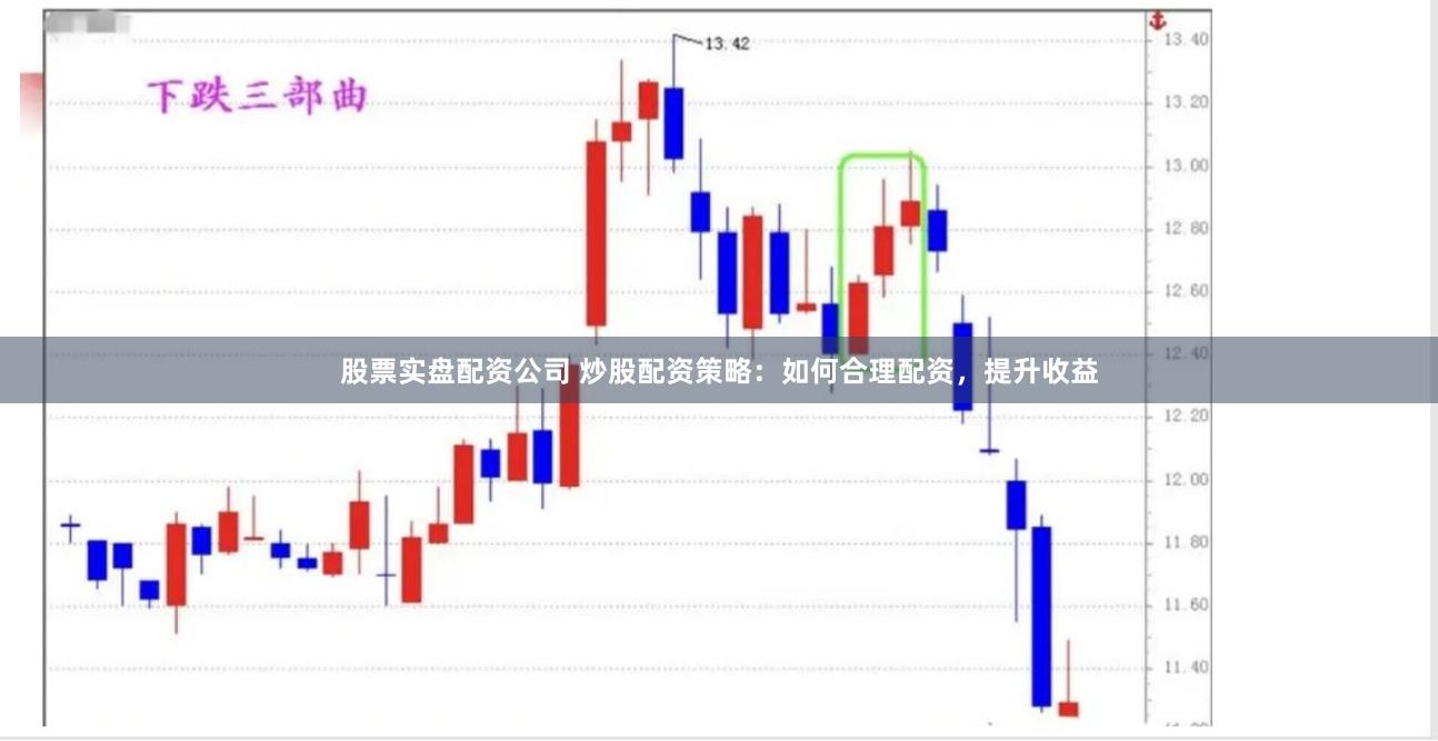 股票实盘配资公司 炒股配资策略：如何合理配资，提升收益