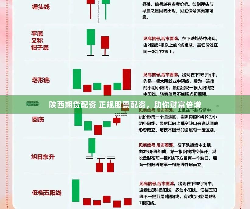 陕西期货配资 正规股票配资，助你财富倍增