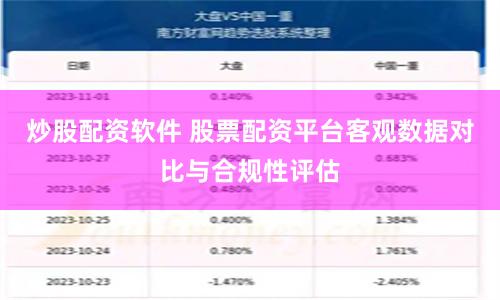 炒股配资软件 股票配资平台客观数据对比与合规性评估