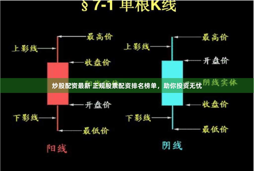 炒股配资最新 正规股票配资排名榜单，助你投资无忧