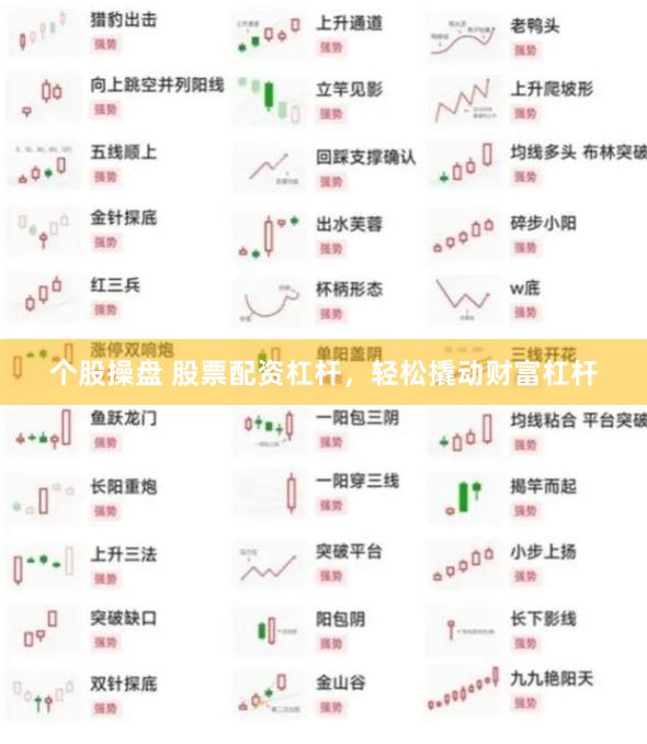 个股操盘 股票配资杠杆，轻松撬动财富杠杆