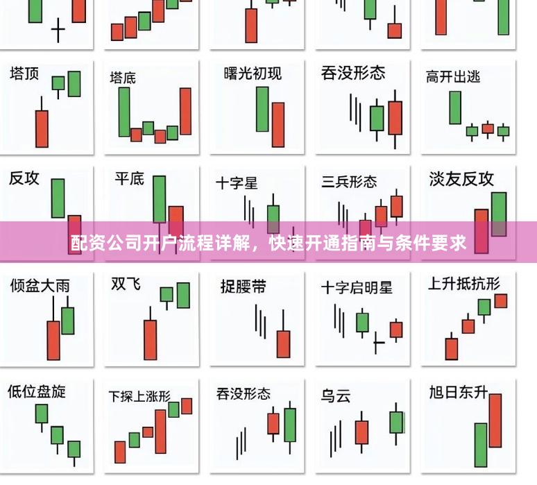 配资公司开户流程详解，快速开通指南与条件要求