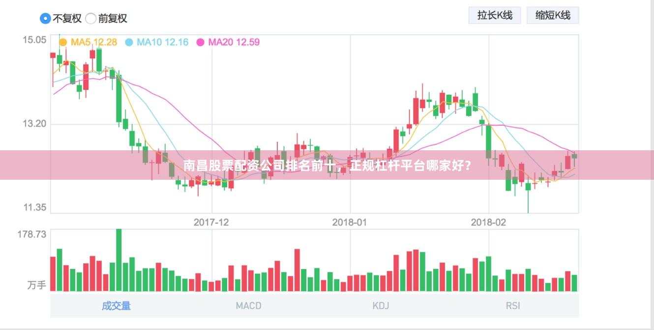 南昌股票配资公司排名前十，正规杠杆平台哪家好？