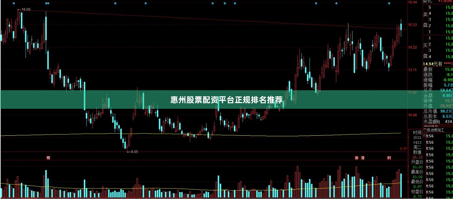 惠州股票配资平台正规排名推荐
