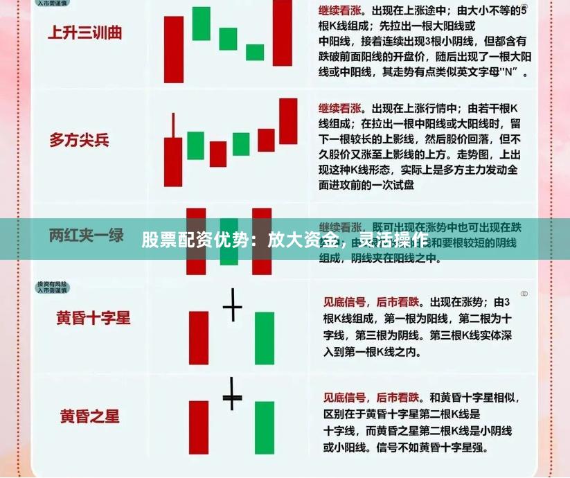 股票配资优势：放大资金，灵活操作