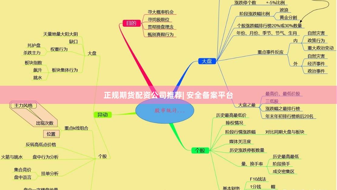 正规期货配资公司推荐| 安全备案平台