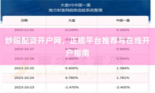 炒股配资开户网,正规平台推荐与在线开户指南