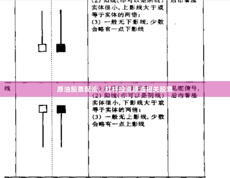 原油股票配资，杠杆投资原油相关股票