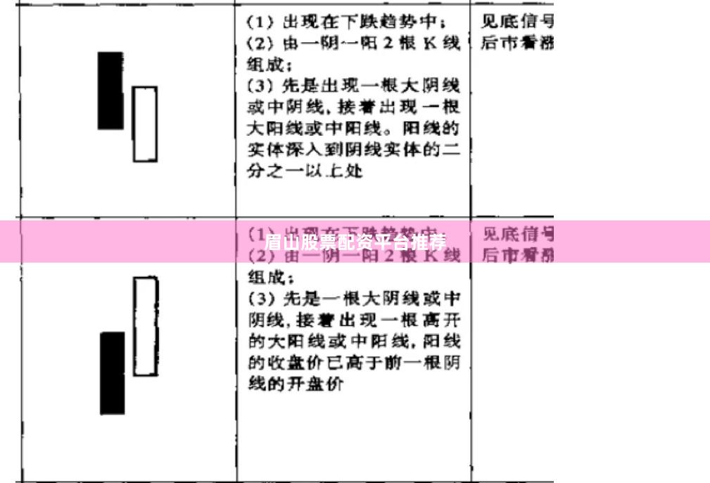 眉山股票配资平台推荐