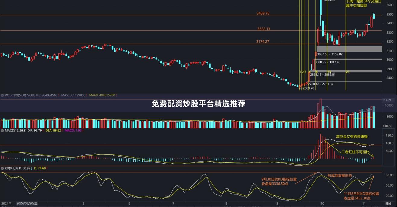 免费配资炒股平台精选推荐