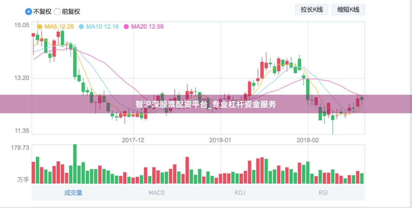 智沪深股票配资平台_专业杠杆资金服务